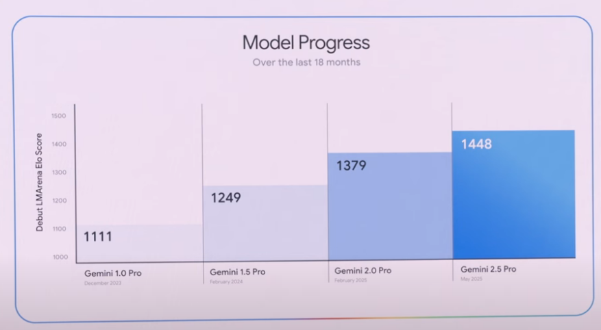 Top announcements from Google I/O 2025
